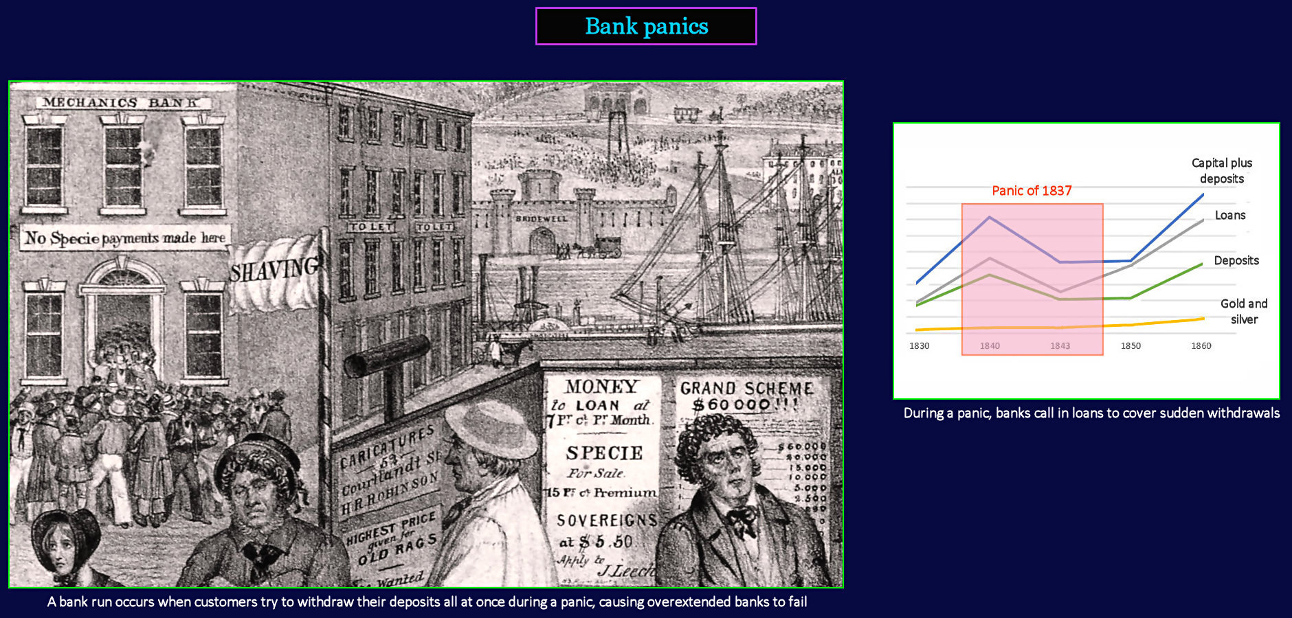 Bank panics, 1837